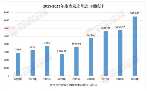 2025 2030皮革制品行業(yè)消費新趨勢與產(chǎn)業(yè)鏈投資機遇